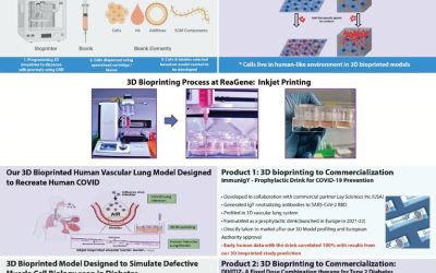 3D bioprinting of human disease models