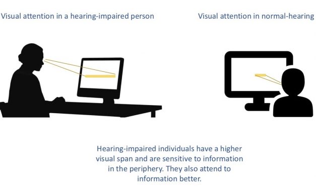 Attention capture by brief abrupt-onset cues in hearing-impaired individuals
