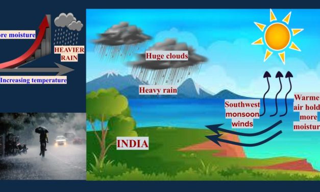 Precipitation Scaling in Extreme Rainfall Events and the Implications for Future Indian Monsoon