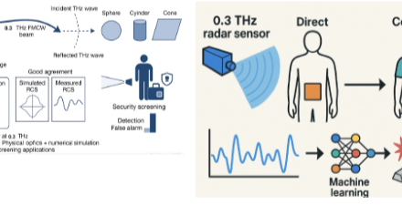 The research group of DIA-CoE has successfully measured the Cross-sections of canonical metallic objects using THz RADAR system in the Lab.