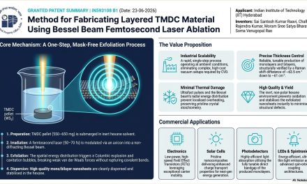 Breaking Barriers at Femtosecond Speed: UoH and IITH Teams Granted Joint Patent for Advanced Nano-Material Fabrication