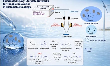 DIA-CoE Terahertz Research Group Reveals Ultrafast Dielectric Relaxation Dynamics of Newly Synthesized ACR-ENP Energetic Plasticizers Using THz-TDS